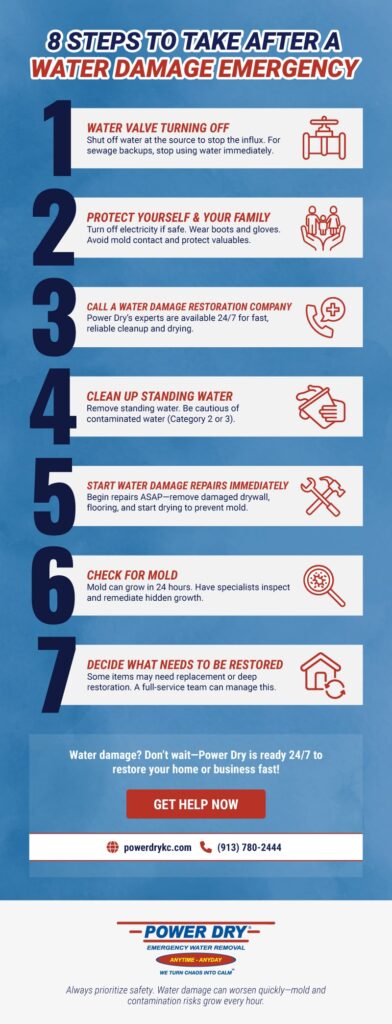 8 Steps to Take After a Water Damage Emergency